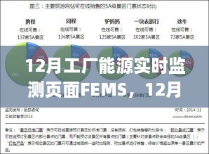 科技巨擘引领工厂能源监控新纪元，FEMS实时监测页面在12月大放异彩