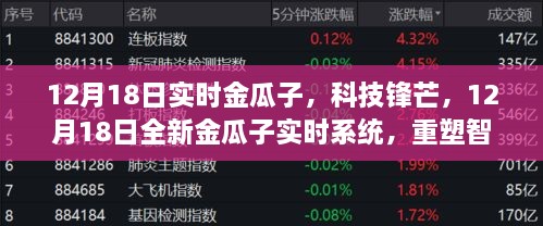 重塑智能生活新纪元，12月18日全新金瓜子实时系统科技锋芒展现