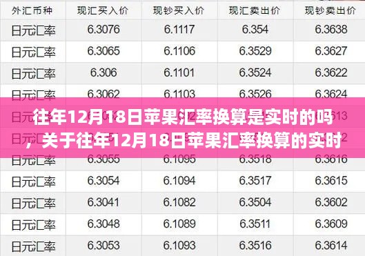 关于往年12月18日苹果汇率换算的实时性问题探讨及解析