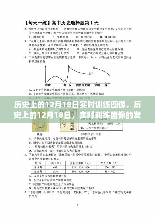 历史上的12月18日实时训练图像的发展历程回顾