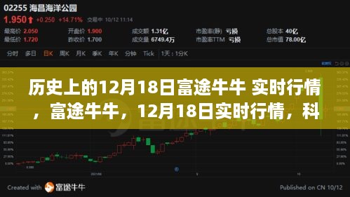 科技重塑投资格局，富途牛牛实时行情回顾历史上的12月18日数据