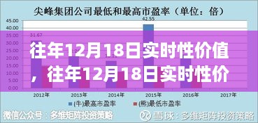 往年12月18日实时性价值深度解读，思考盛宴中的观点碰撞与融合