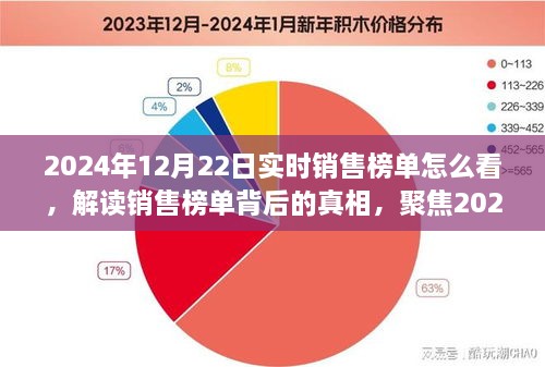 解读销售榜单真相，聚焦2024年12月22日实时销售数据洞察与分析报告