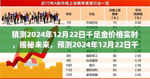 揭秘未来黄金走势，预测千足金价格动态走势至2024年12月22日实时更新分析