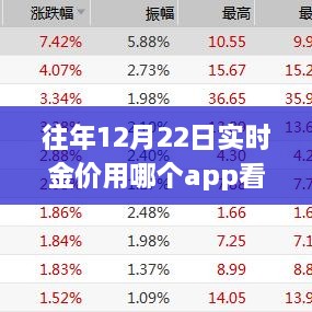 揭秘，如何选择应用查看往年12月22日实时金价的专业指南。