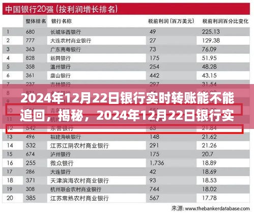 揭秘，银行实时转账能否追回？一篇文章带你了解真相（针对2024年12月22日）