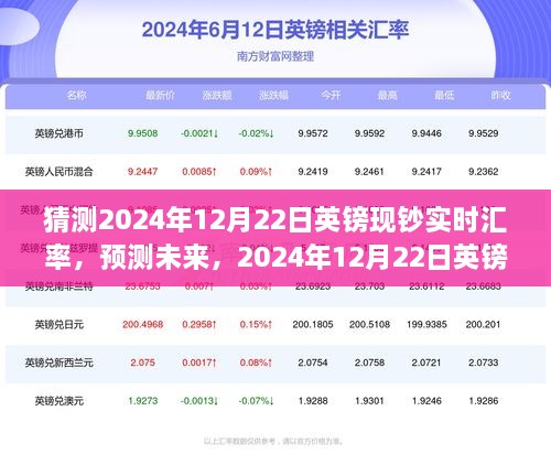 2024年12月22日英镑现钞汇率预测与分析，未来走势展望