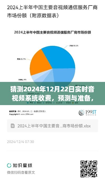 2024年实时音视频系统收费预测与指南，准备与了解