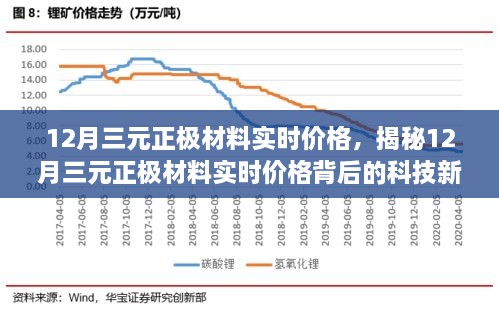 揭秘，12月三元正极材料实时价格背后的科技新星及未来展望与前沿体验解析