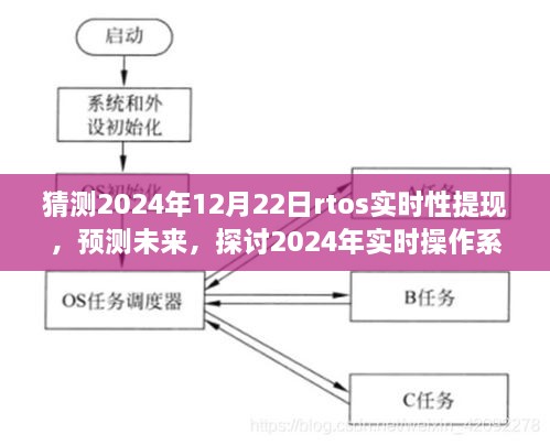 2024年实时操作系统提现功能展望，预测未来发展趋势