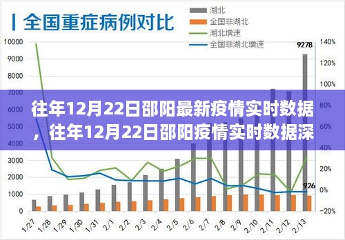 往年12月22日邵阳疫情实时数据深度解析及最新动态报告