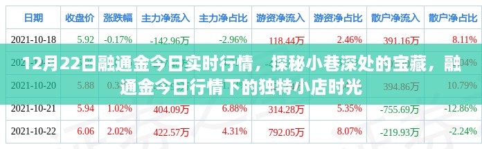 融通金今日行情深度解析，小巷宝藏与独特小店时光