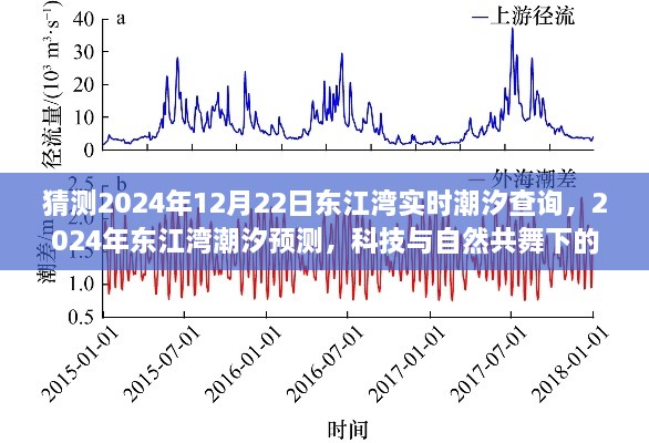 科技与自然共舞下的潮汐现象分析，预测东江湾潮汐变化