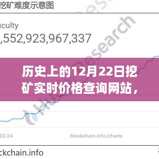 历史上的12月22日挖矿实时价格查询网站深度解析与评测报告