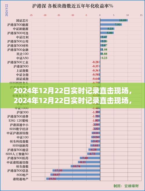 前沿科技体验日，直击现场实时记录，探索未来科技