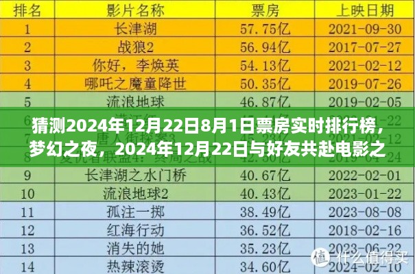 梦幻之夜电影之旅，预测2024年票房实时排行榜与好友共赴电影盛宴