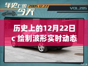 历史上的12月22日，波形实时动态绘制技术的演变与探索。