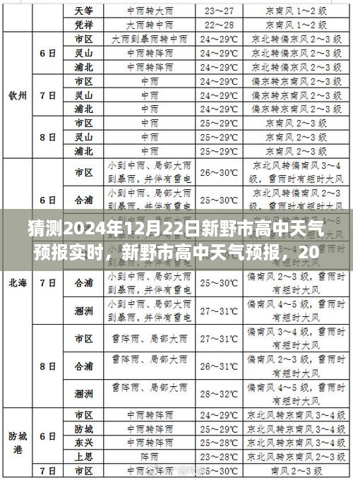 2024年12月22日新野市高中天气预报洞察与影响猜想