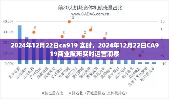 CA919商业航班实时运营洞察，2024年12月22日