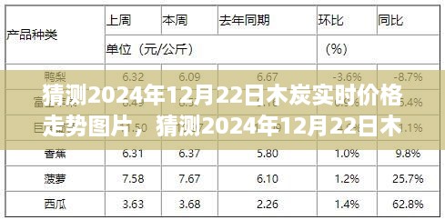 洞悉未来趋势，深度解析木炭价格走势预测图与未来市场动态