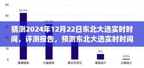 深度解析，预测与评测报告——东北大选实时时间2024年12月22日