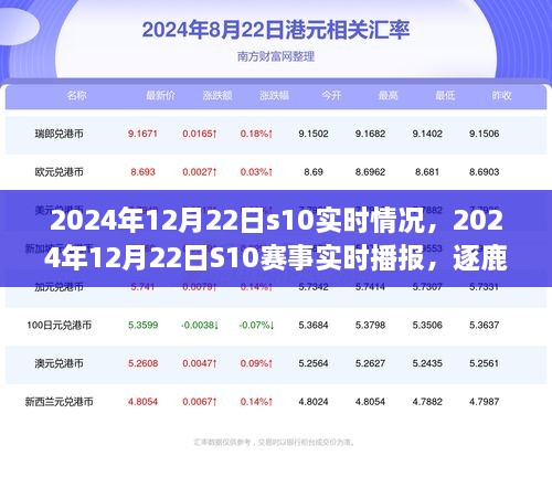 逐鹿之战，2024年12月22日S10赛事实时播报与战况分析