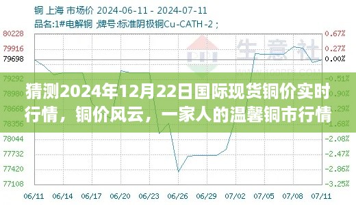 铜价风云变幻，预测2024年铜市行情的温馨之旅