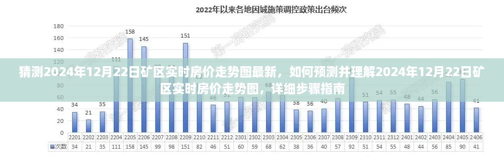 详细步骤指南，预测并理解矿区实时房价走势图——以2024年12月22日为例，最新走势图解析与猜测