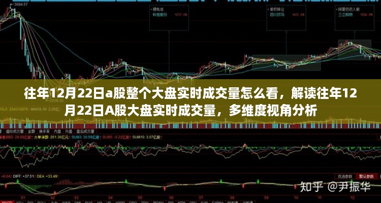 解读往年12月22日A股大盘实时成交量，多维度分析视角与大盘走势解读指南