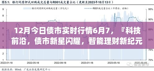 科技引领债市新星闪耀，实时行情解析与智能理财新纪元展望