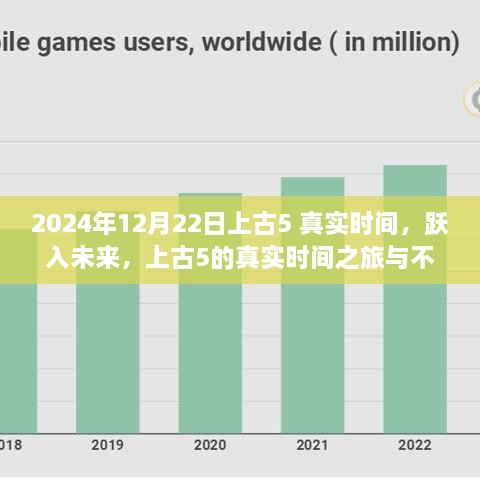 上古5的真实时间之旅，跃入未来，探索进化的纪元