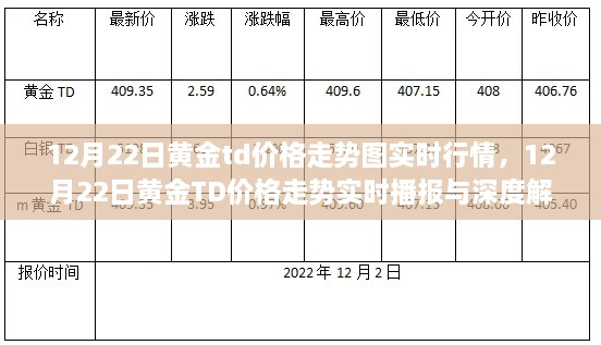 12月22日黄金TD价格走势实时播报与深度解析，行情图及市场分析