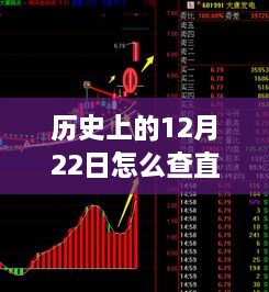 如何查询历史上的12月22日直播实时，方法与变迁的探讨