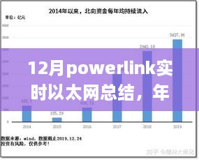 年终巨献，深度解析十二月Powerlink实时以太网运行状况与未来展望总结报告