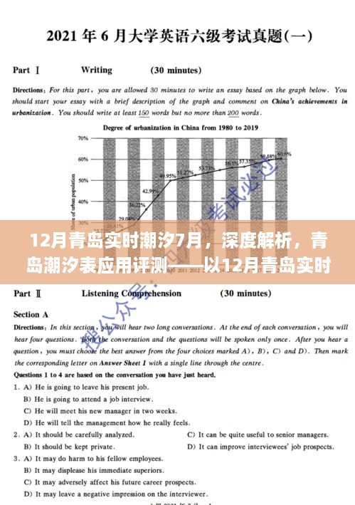 深度解析，青岛潮汐表应用评测——聚焦青岛实时潮汐变化与潮汐表应用体验