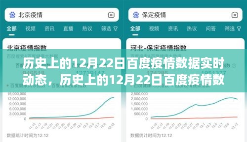 历史上的12月22日百度疫情数据实时动态分析概览