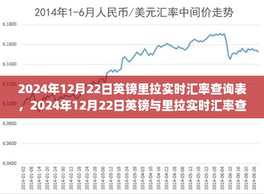 洞悉货币价值转换，2024年12月22日英镑与里拉实时汇率查询表