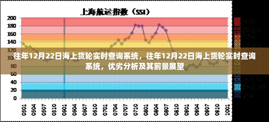 往年12月22日海上货轮实时查询系统，现状、优劣分析与前景展望