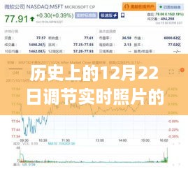 历史上的12月22日，实时照片调节软件深度评测与下载推荐