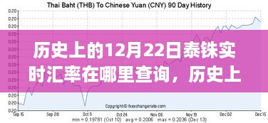 探索历史12月22日泰铢实时汇率变迁，汇率查询指南