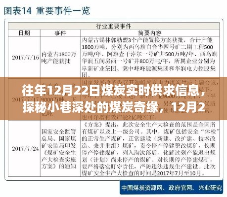 探秘小巷深处的煤炭奇缘，实时供求信息深度解析与独特故事分享