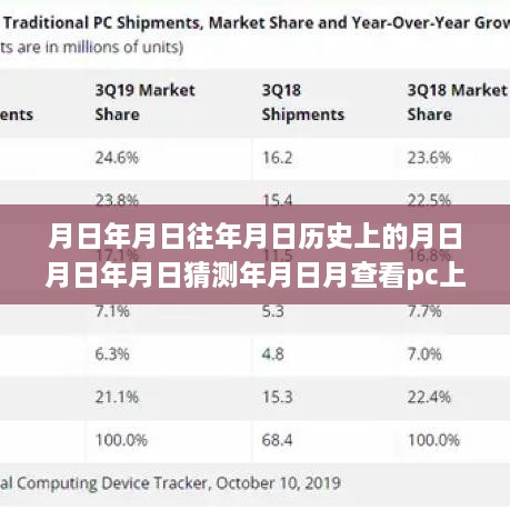 关于日期转换与PC实时连接数的历史探寻与日月轮回的研究