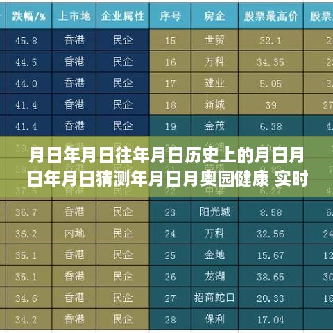 奥园健康股价行情回顾与时光故事，月日月年的友情见证与股市动态观察