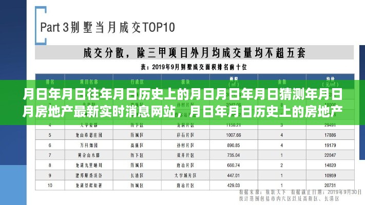 月日月年历史房地产实时消息网站评测与最新动态