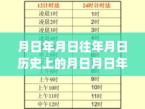 探索时间深处的秘密与实时编辑器多彩魅力揭秘，历史月日月与实时编辑器颜色猜想