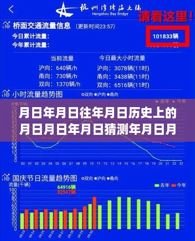 上海外滩实时流量与历史脉络交织解读，历史与现代的发展解读