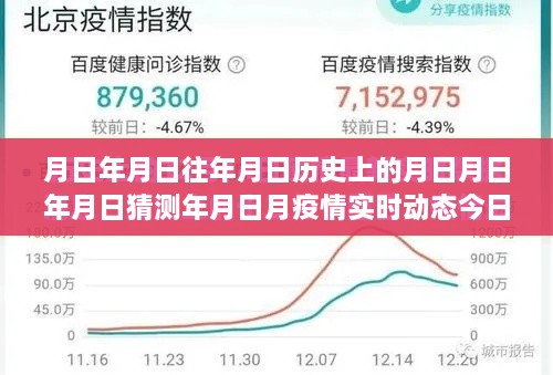 时空交汇解析，天津历史与疫情实时动态回顾与展望