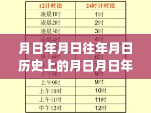 揭秘历史月日月日神秘面纱与实时位置追踪软件探索，穿越时空的日历与实时位置追踪工具揭秘