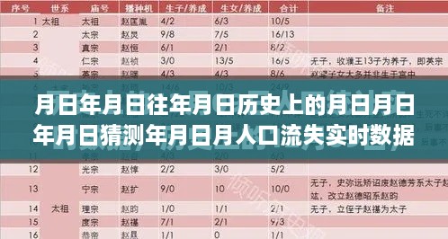 历史变迁中的智慧与勇气，月日月年人口流失实时数据解析与未来展望