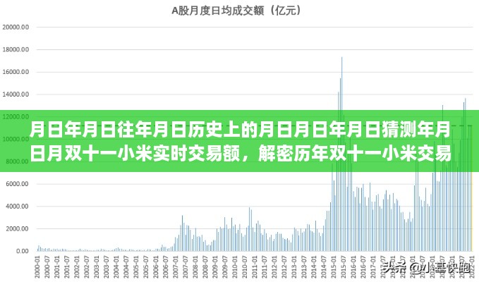 解密历年双十一小米交易额，实时预测与解析